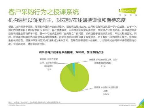 艾瑞咨詢2019年中國(guó)K12教育行業(yè)研究報(bào)告 教育咨詢服務(wù)深度洞察
